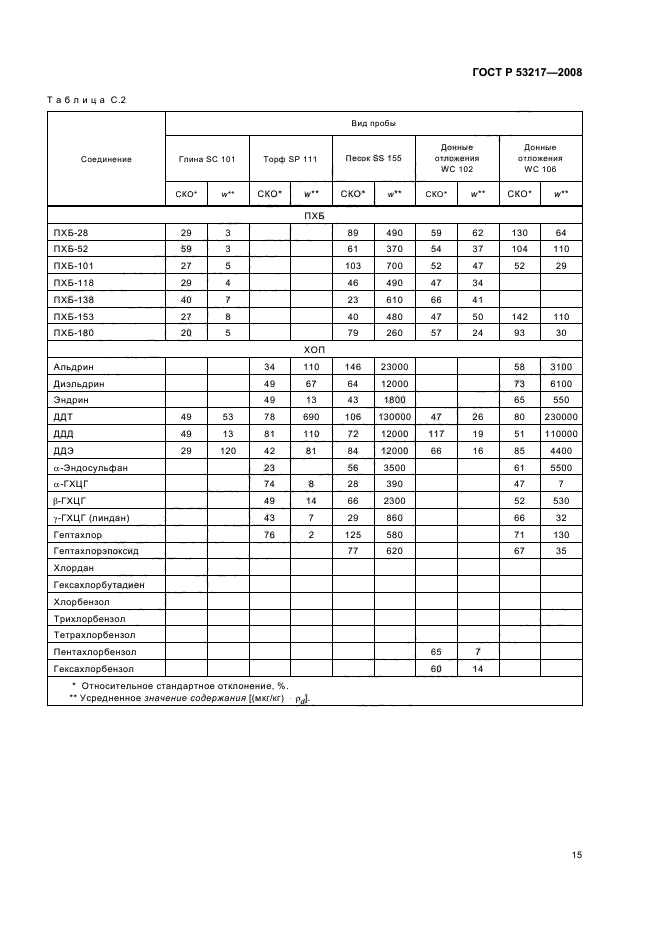 ГОСТ Р 53217-2008