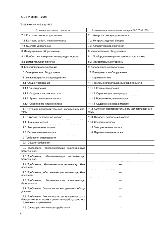 ГОСТ Р 50803-2008