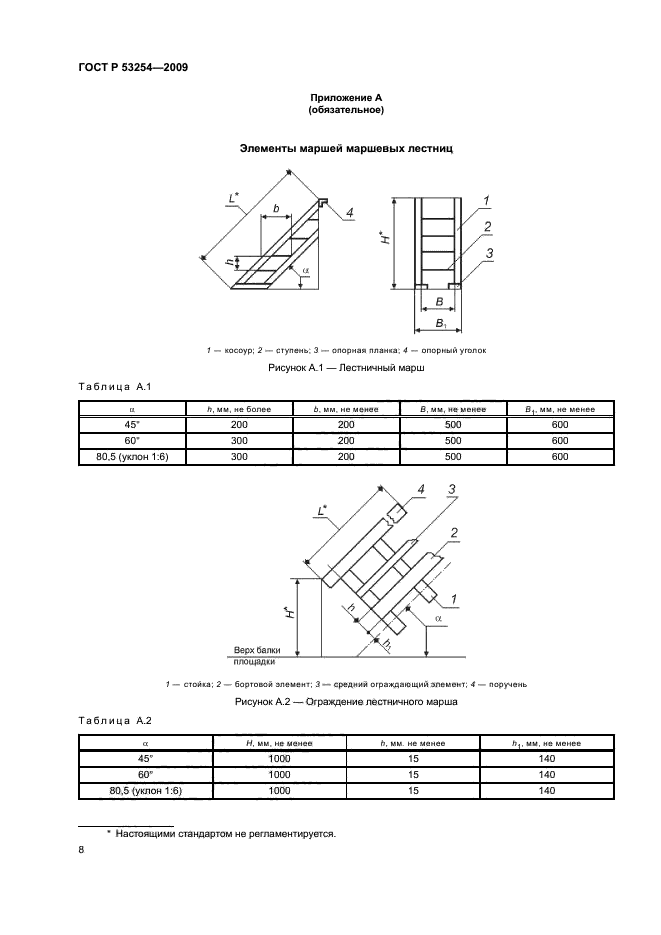 ГОСТ Р 53254-2009