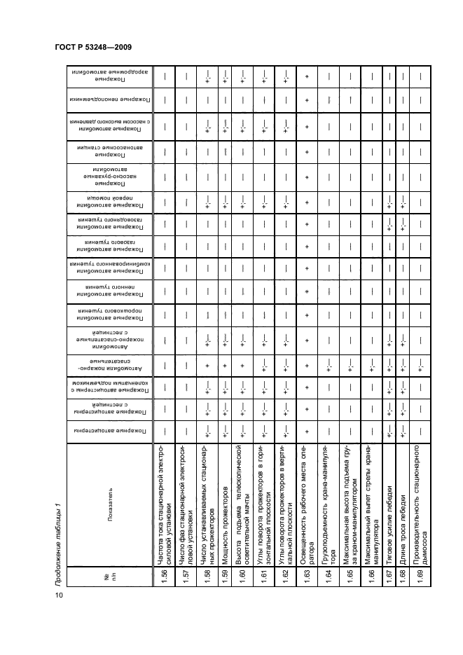 ГОСТ Р 53248-2009