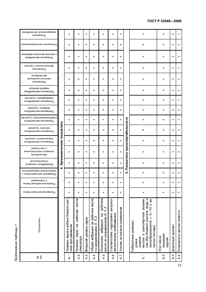 ГОСТ Р 53248-2009