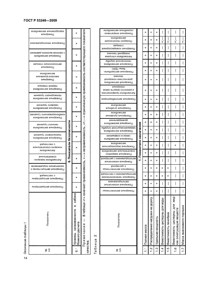 ГОСТ Р 53248-2009