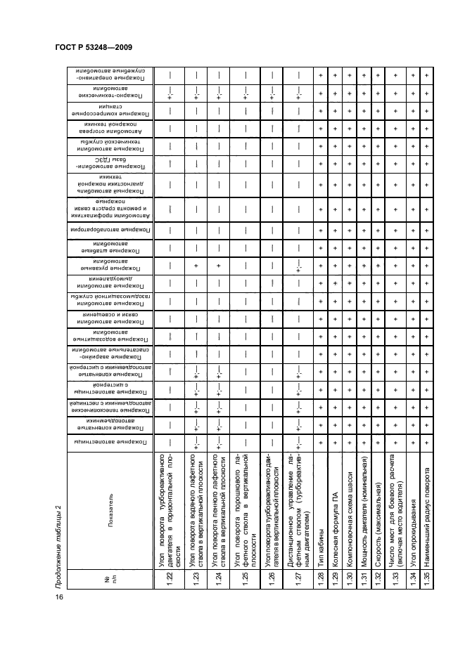 ГОСТ Р 53248-2009