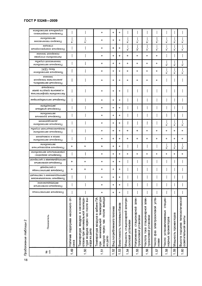 ГОСТ Р 53248-2009