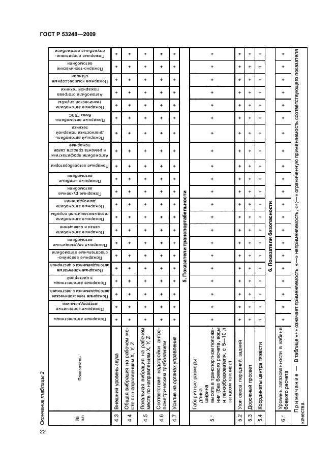 ГОСТ Р 53248-2009