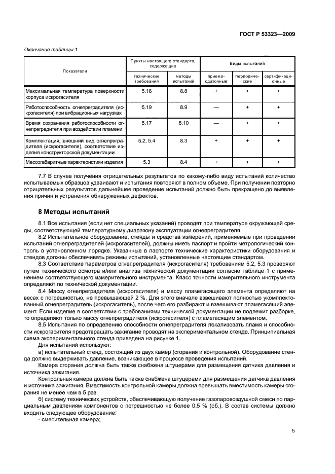 ГОСТ Р 53323-2009