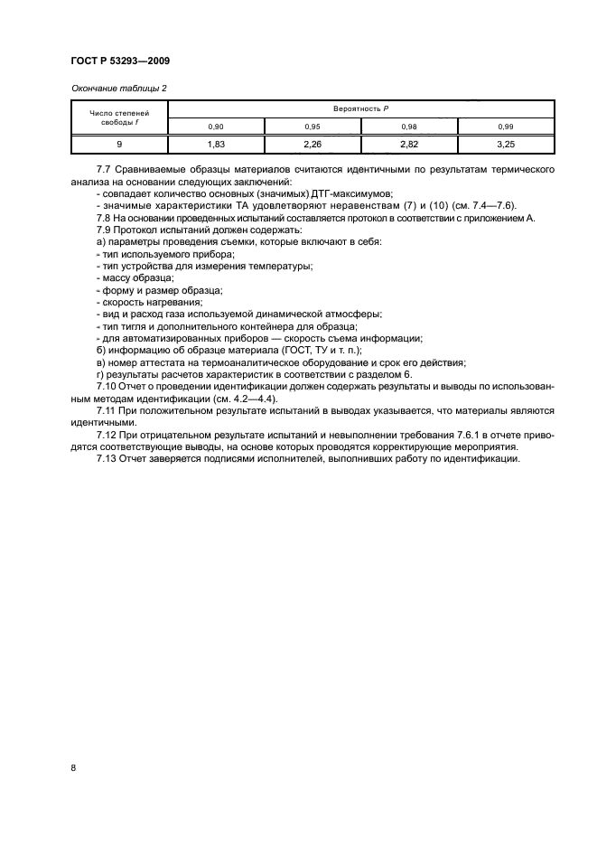 ГОСТ Р 53293-2009