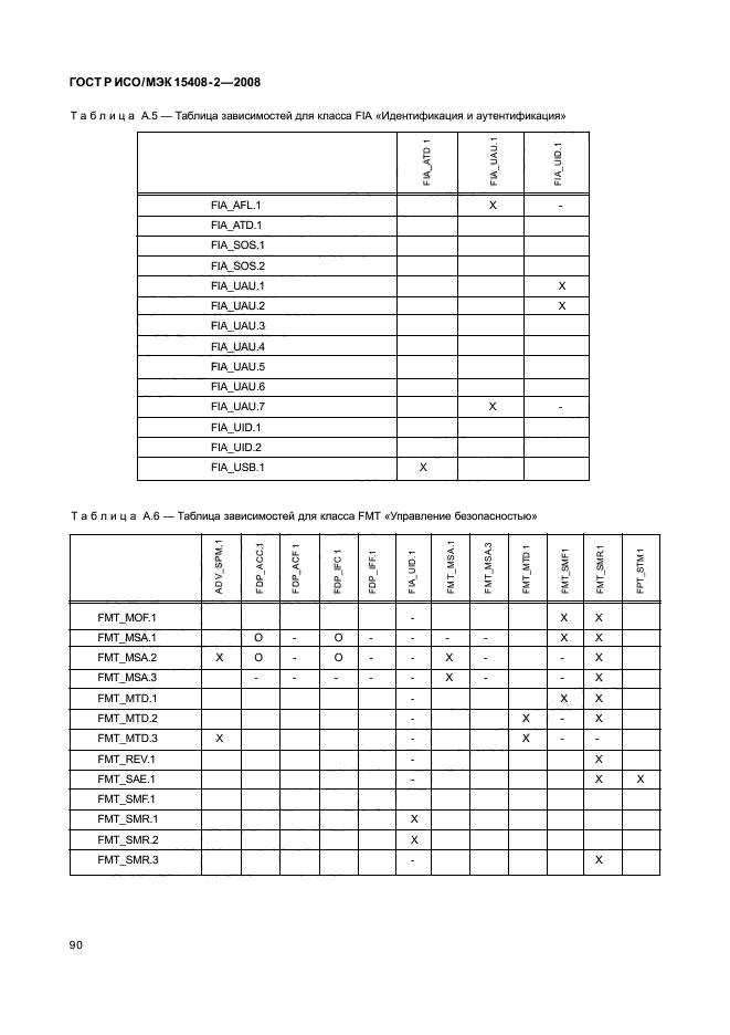 ГОСТ Р ИСО/МЭК 15408-2-2008