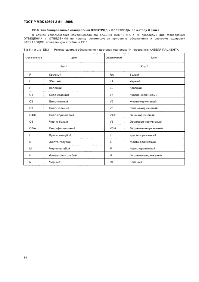 ГОСТ Р МЭК 60601-2-51-2008