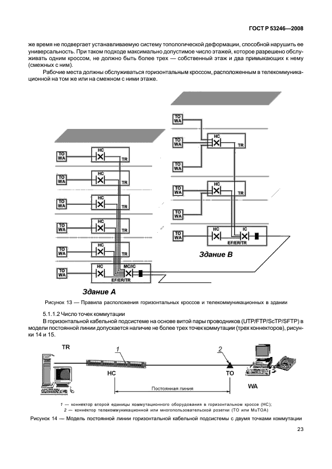 ГОСТ Р 53246-2008