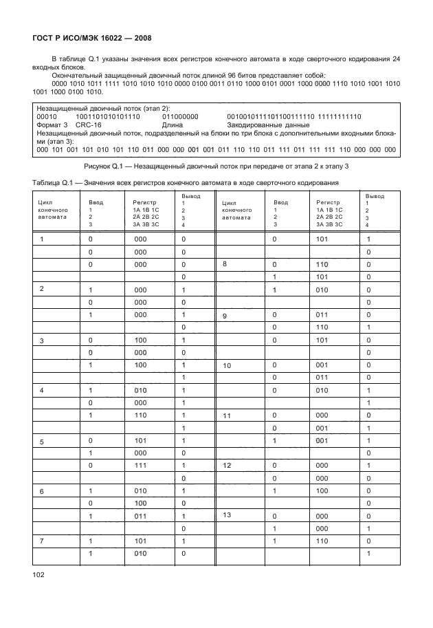 ГОСТ Р ИСО/МЭК 16022-2008