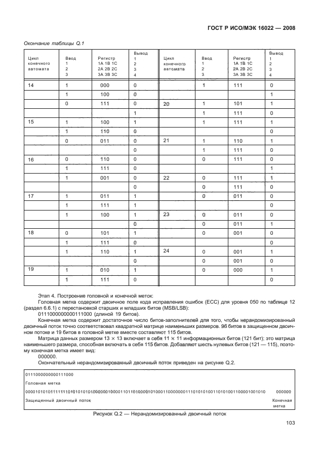 ГОСТ Р ИСО/МЭК 16022-2008