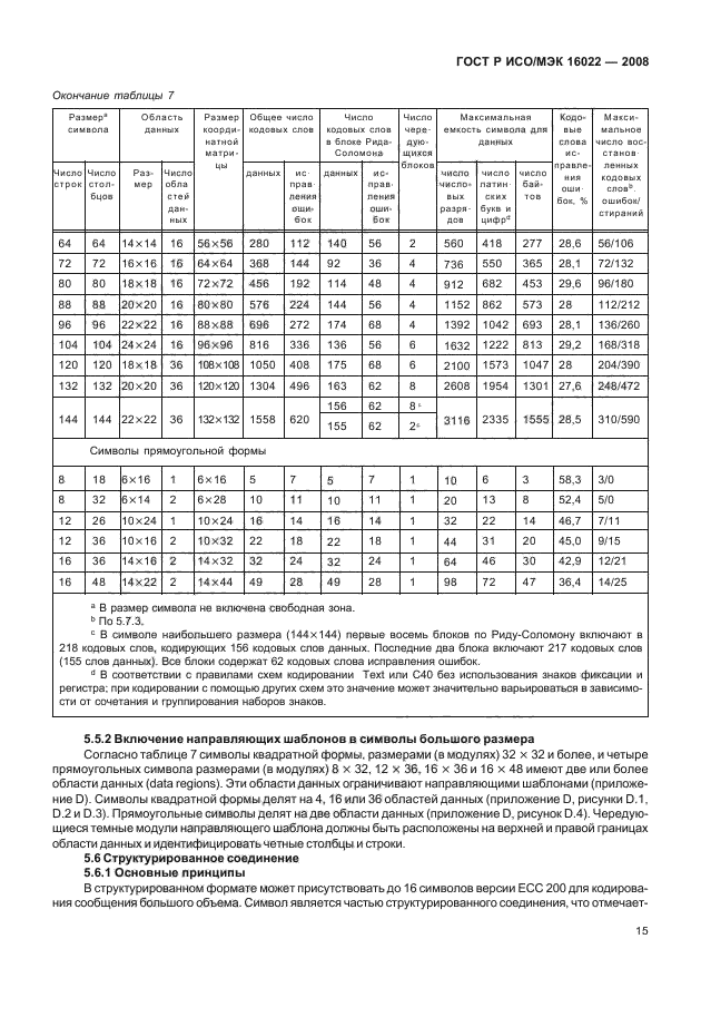 ГОСТ Р ИСО/МЭК 16022-2008