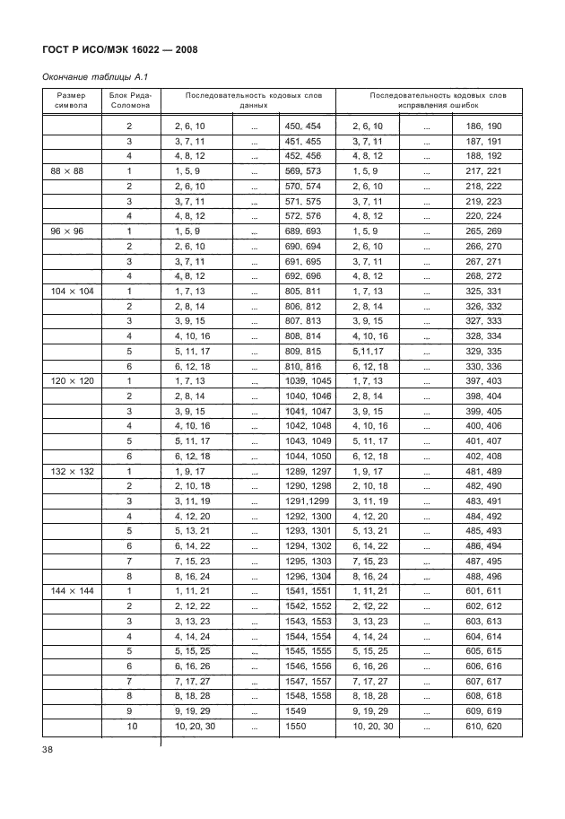 ГОСТ Р ИСО/МЭК 16022-2008