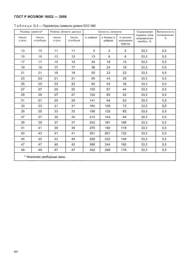 ГОСТ Р ИСО/МЭК 16022-2008