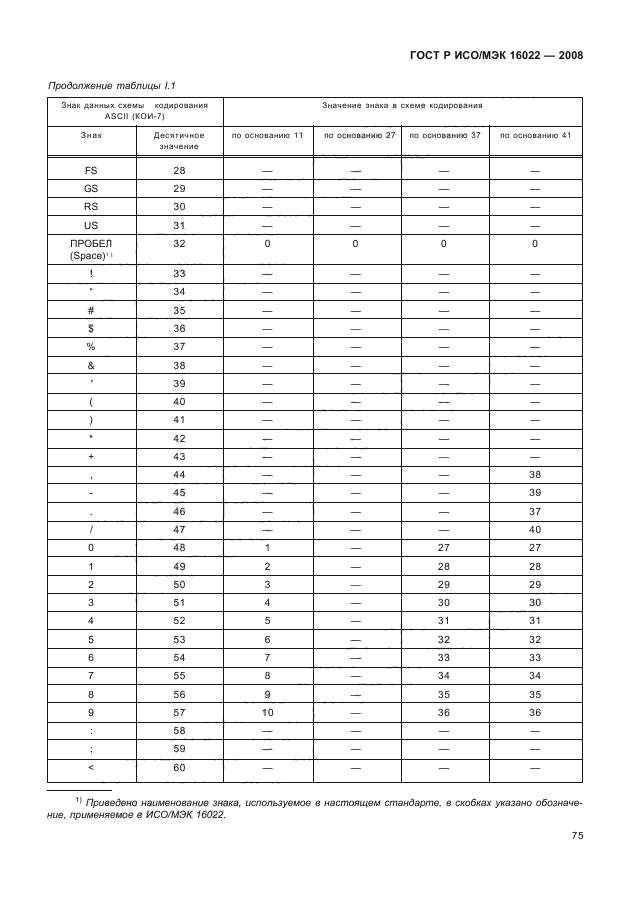 ГОСТ Р ИСО/МЭК 16022-2008