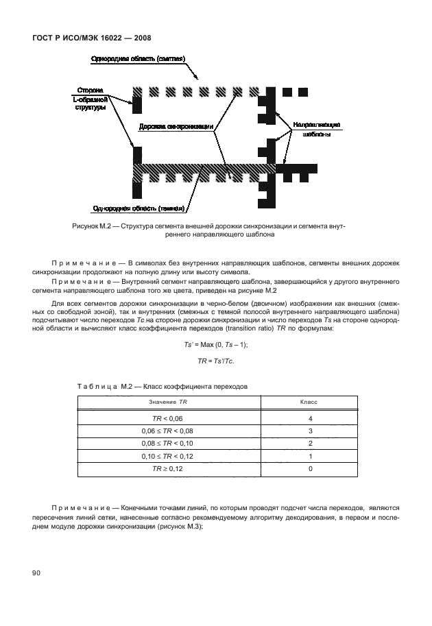 ГОСТ Р ИСО/МЭК 16022-2008