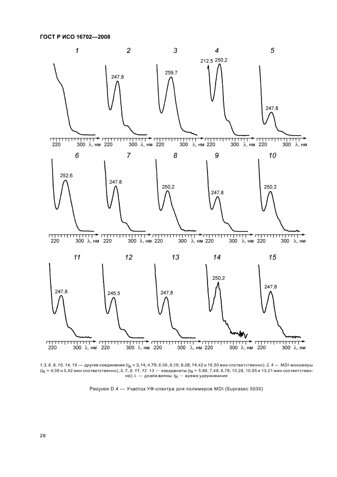 ГОСТ Р ИСО 16702-2008