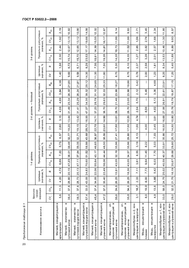 ГОСТ Р 53022.2-2008