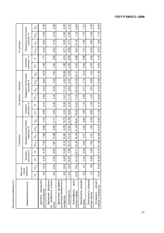 ГОСТ Р 53022.2-2008