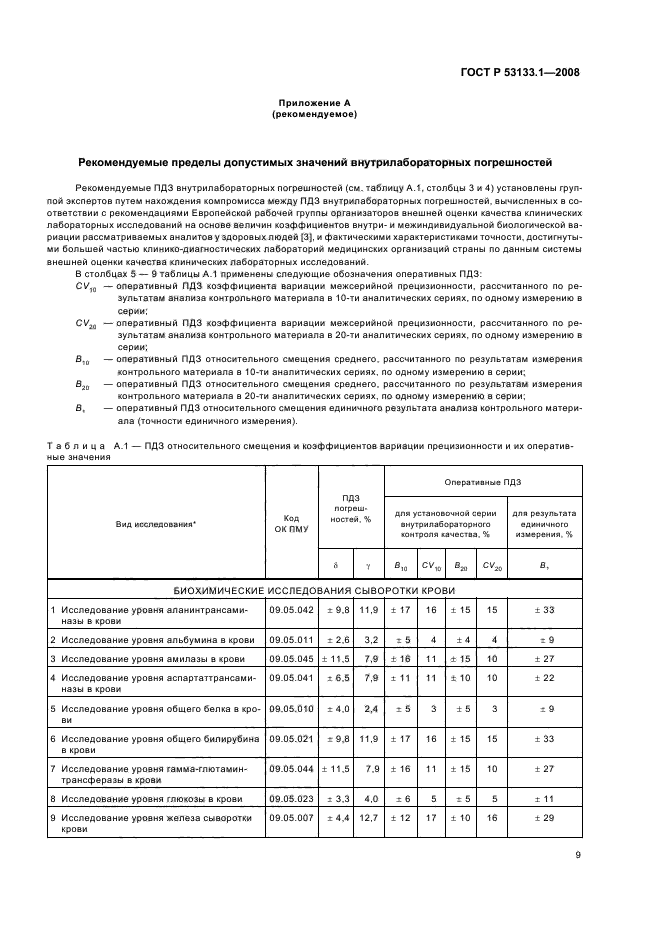 ГОСТ Р 53133.1-2008