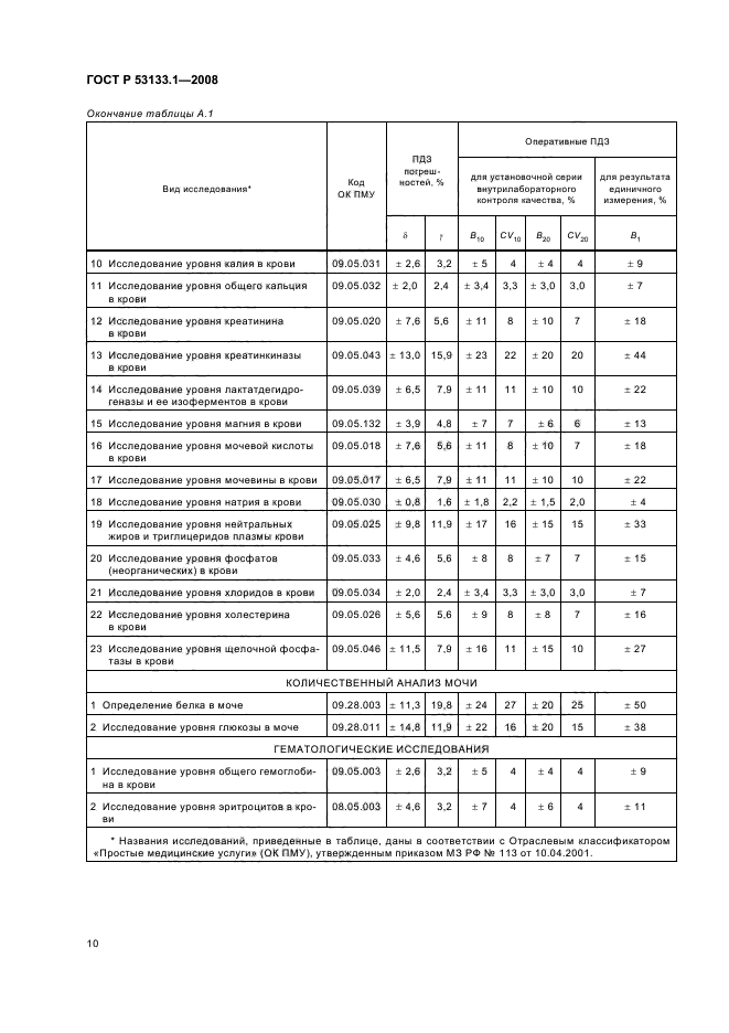 ГОСТ Р 53133.1-2008