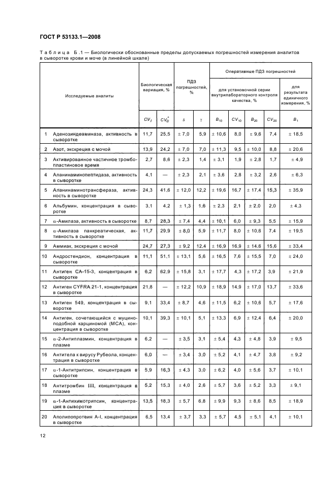 ГОСТ Р 53133.1-2008