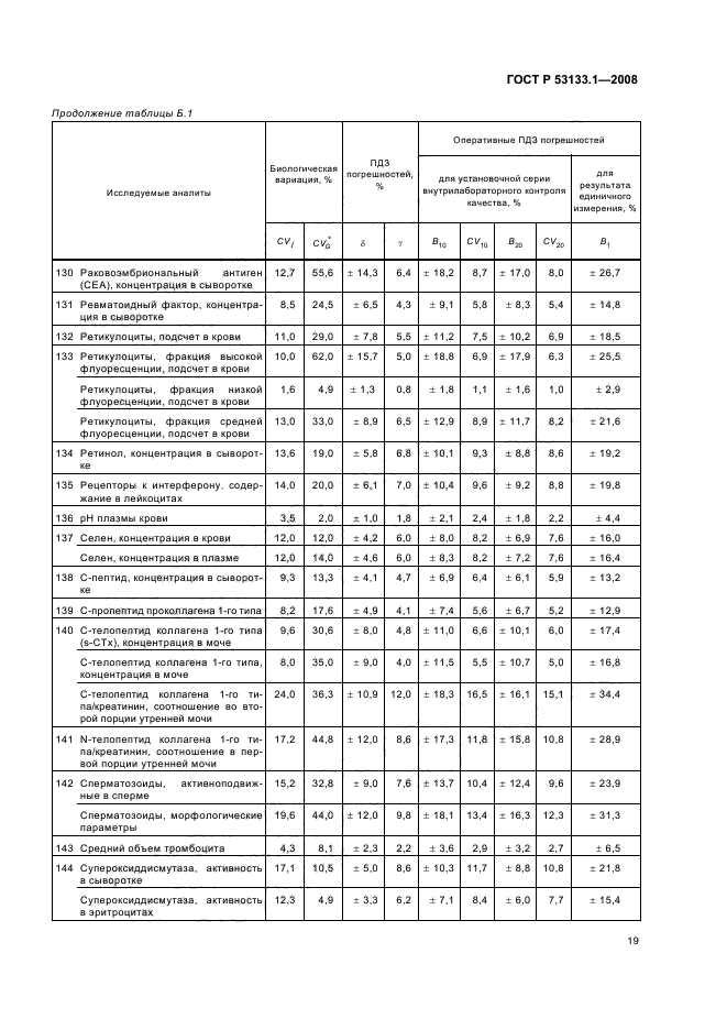 ГОСТ Р 53133.1-2008