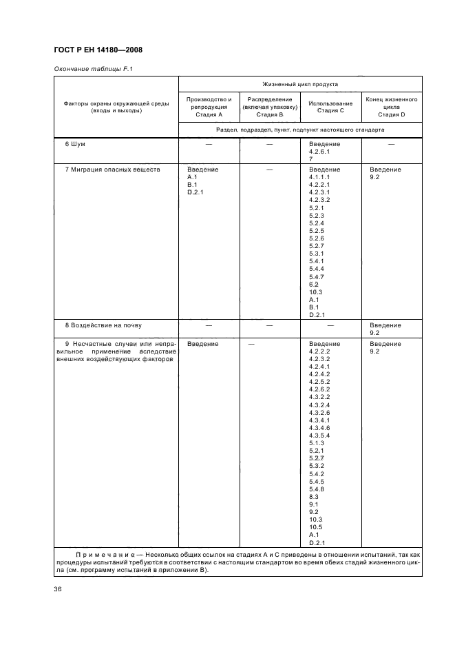 ГОСТ Р ЕН 14180-2008