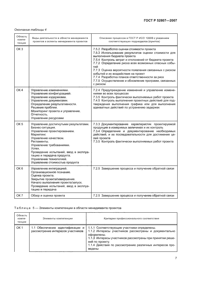 ГОСТ Р 52807-2007