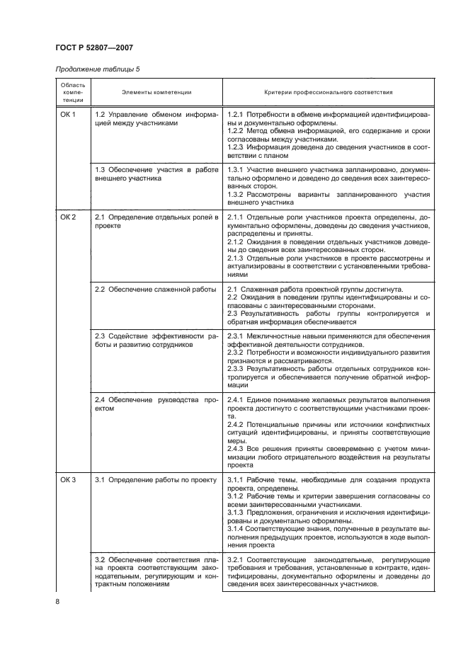 ГОСТ Р 52807-2007