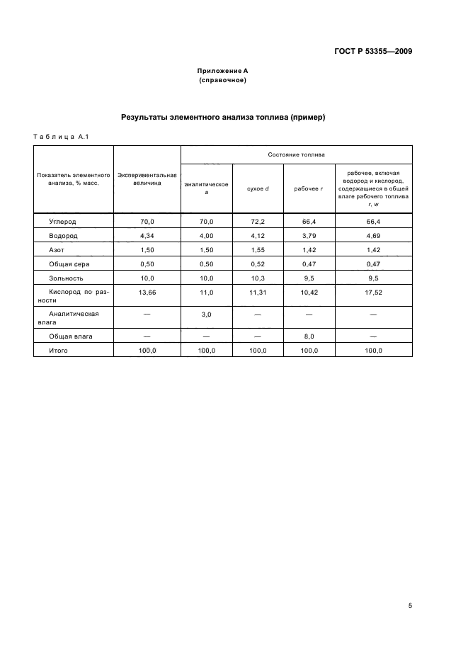 ГОСТ Р 53355-2009