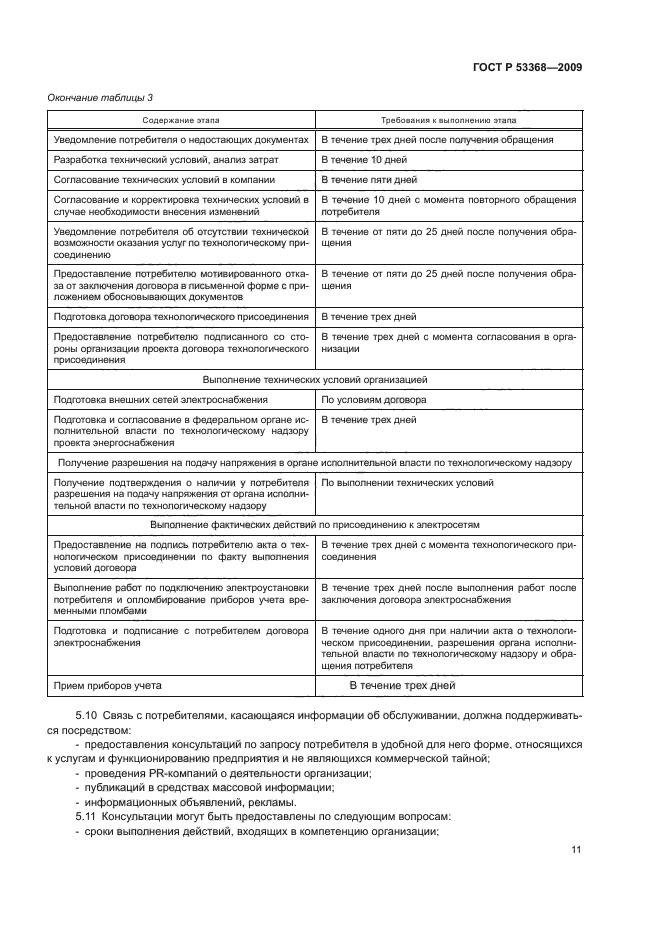 ГОСТ Р 53368-2009