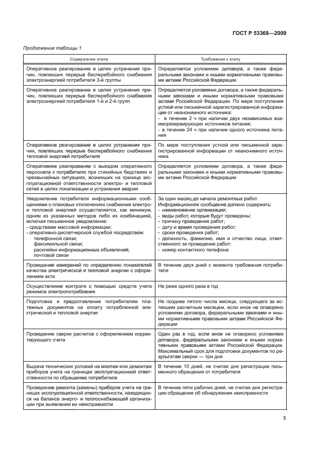 ГОСТ Р 53368-2009