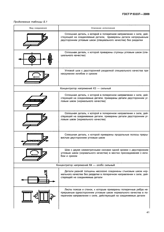 ГОСТ Р 53337-2009