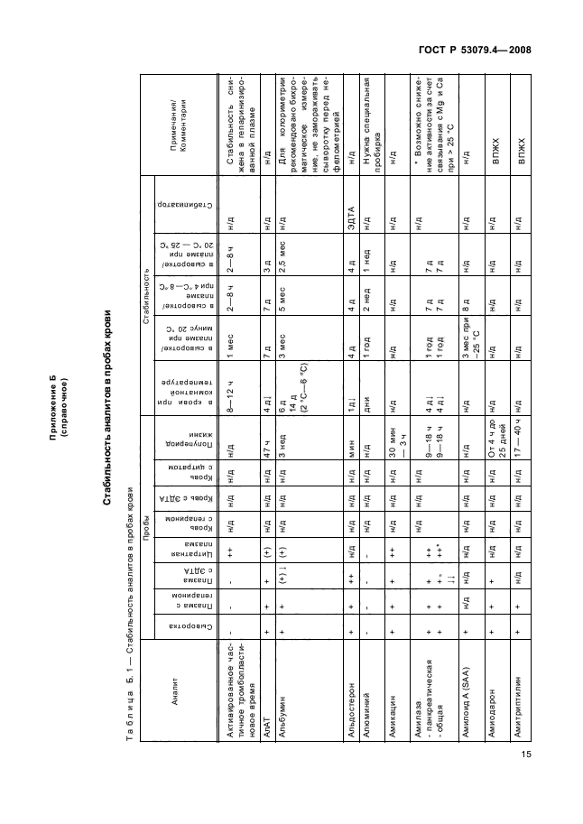 ГОСТ Р 53079.4-2008