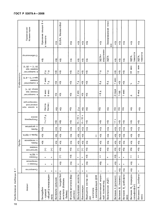 ГОСТ Р 53079.4-2008