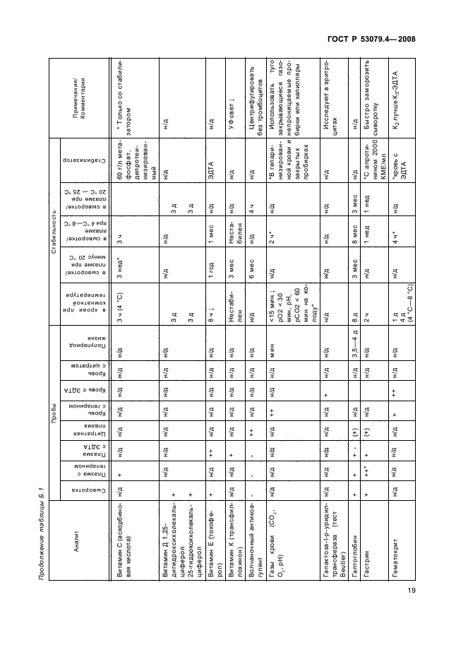 ГОСТ Р 53079.4-2008