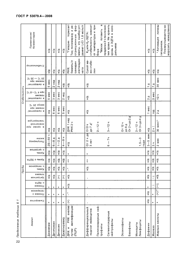 ГОСТ Р 53079.4-2008