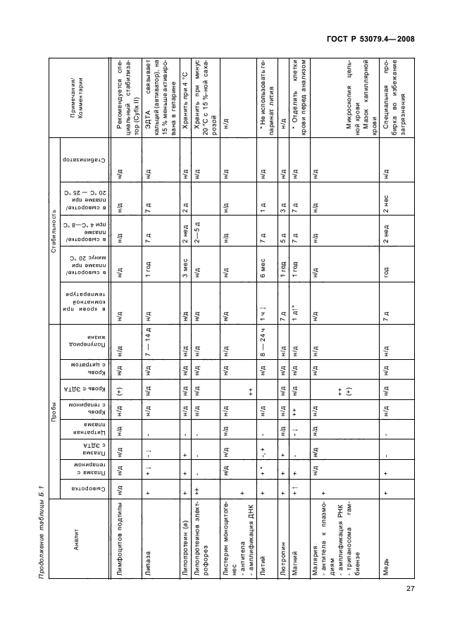 ГОСТ Р 53079.4-2008