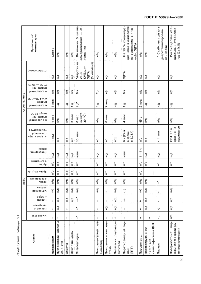 ГОСТ Р 53079.4-2008