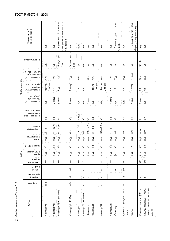 ГОСТ Р 53079.4-2008