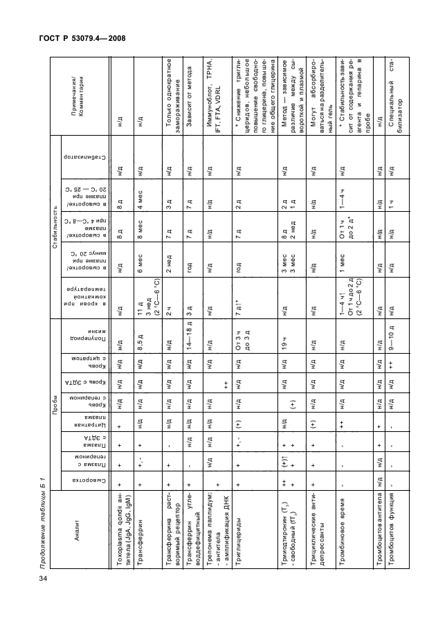 ГОСТ Р 53079.4-2008