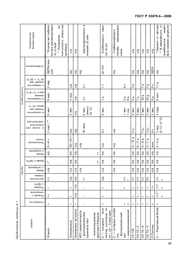 ГОСТ Р 53079.4-2008