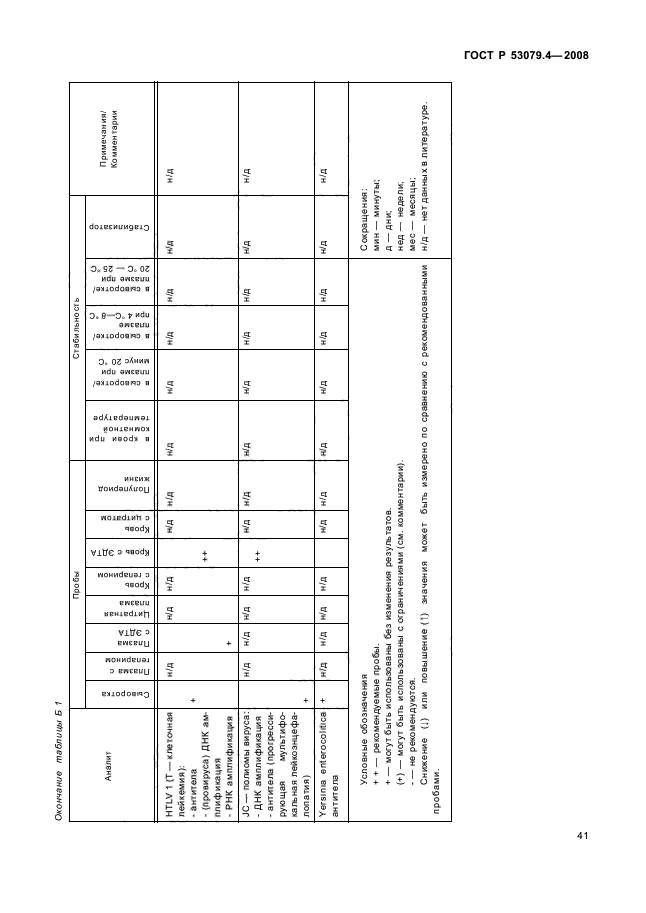 ГОСТ Р 53079.4-2008