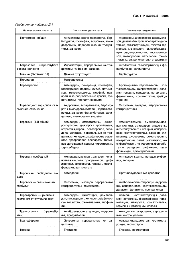 ГОСТ Р 53079.4-2008