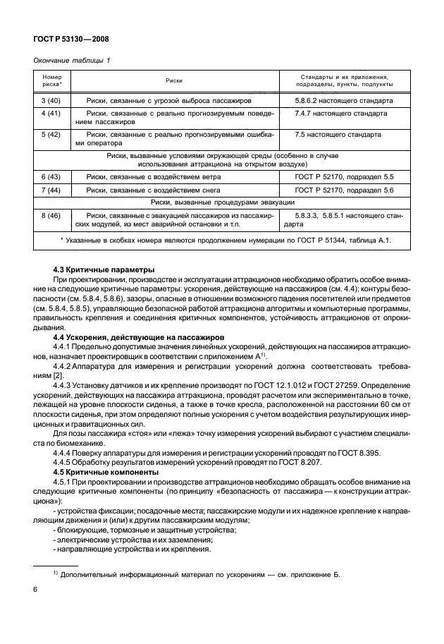 ГОСТ Р 53130-2008