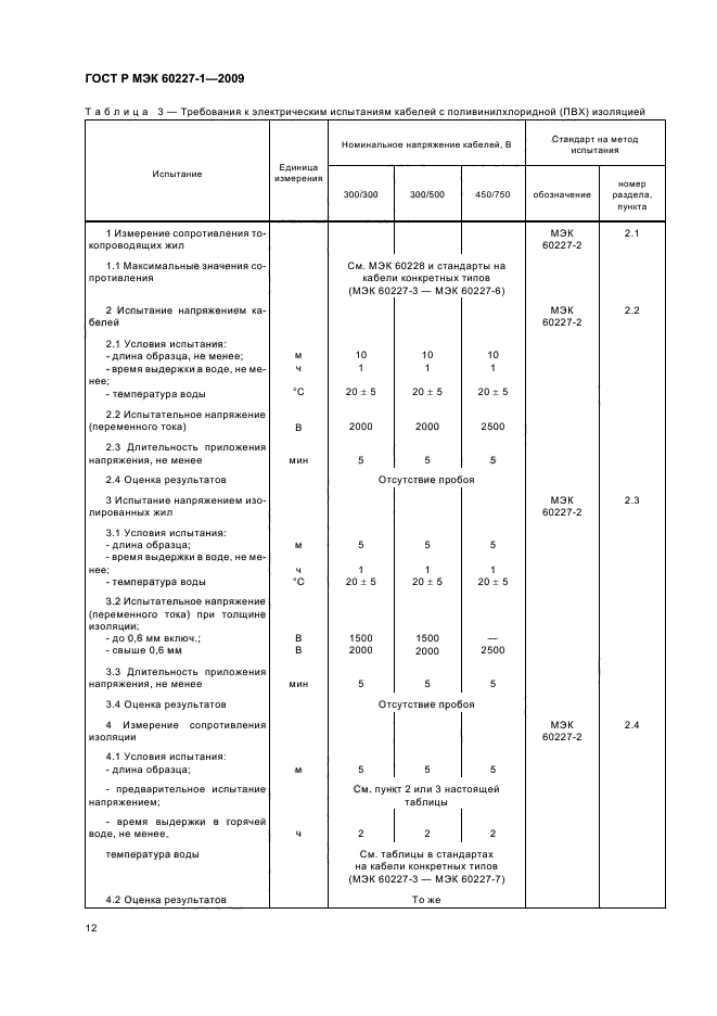 ГОСТ Р МЭК 60227-1-2009