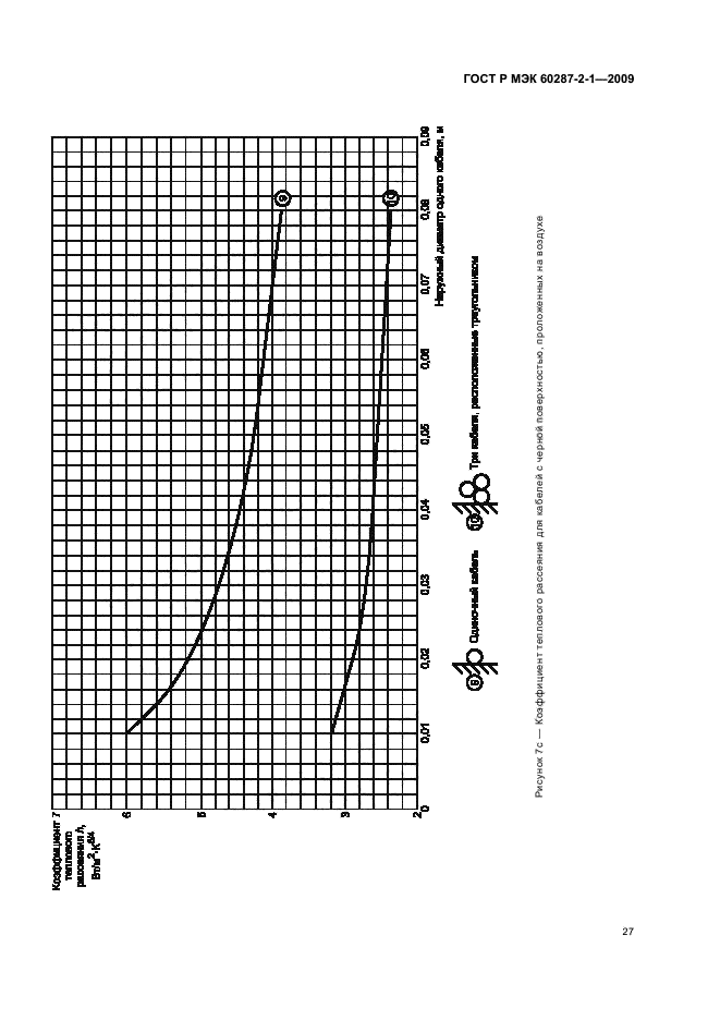 ГОСТ Р МЭК 60287-2-1-2009
