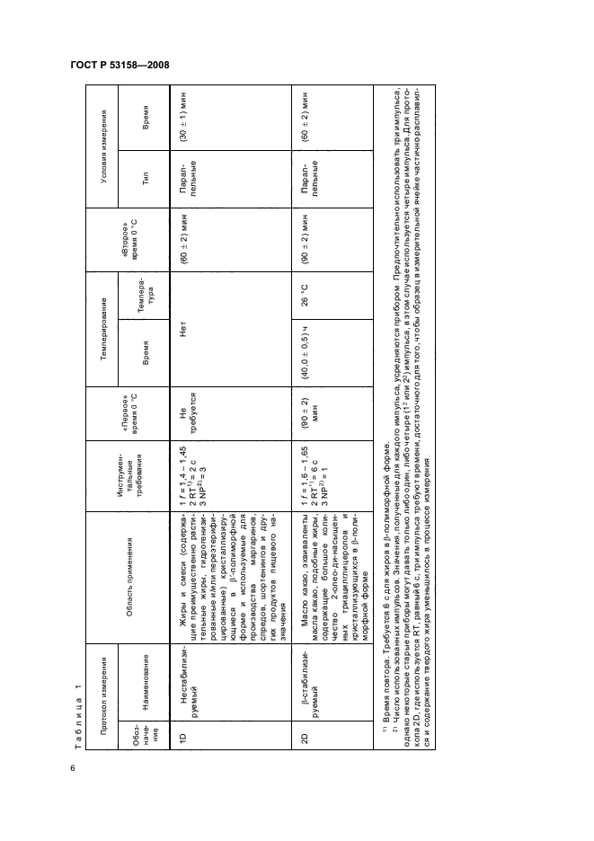 ГОСТ Р 53158-2008